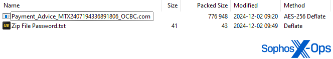 The zip file contained a password-protected executable and an unprotected text file that contained the password for the other file