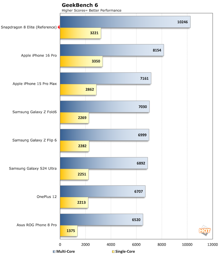 geekbench 6 snapdragon 8 elite