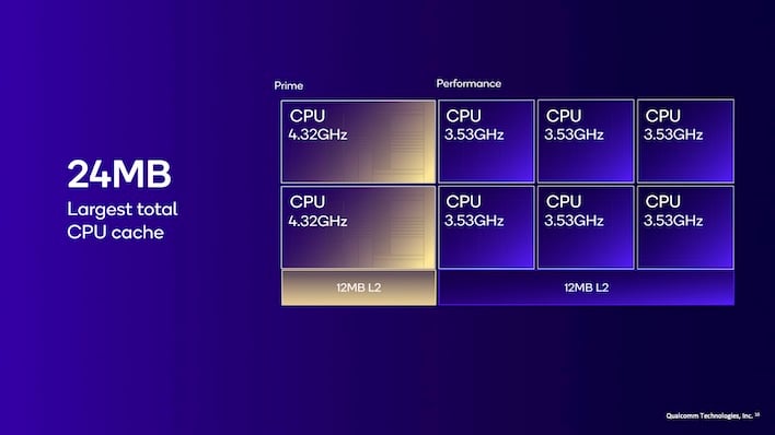 qualcomm snapdragon 8 elite 2