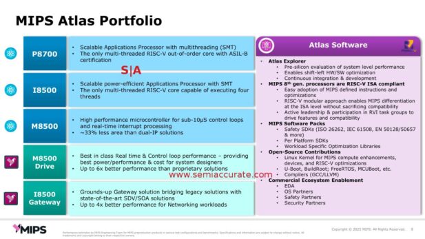 MIPS Atlas offerings