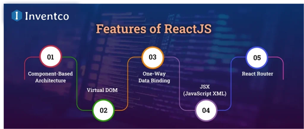 Features of ReactJS: