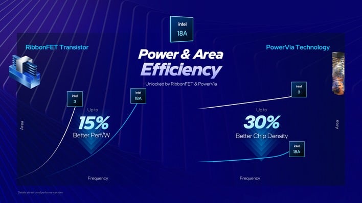 07 18a efficiency