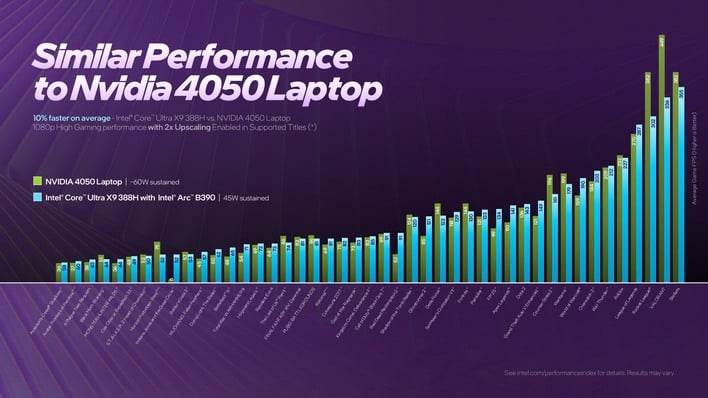 44 performance similar nvidia 4050