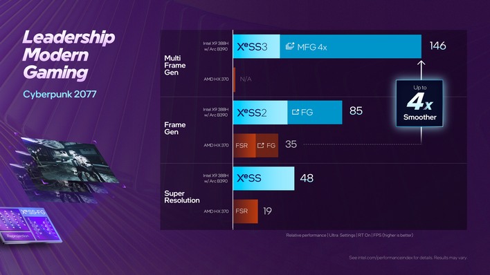 48 cp2077 amd
