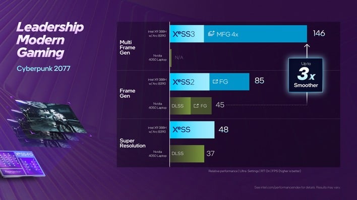 50 cp2077 vs nvidia
