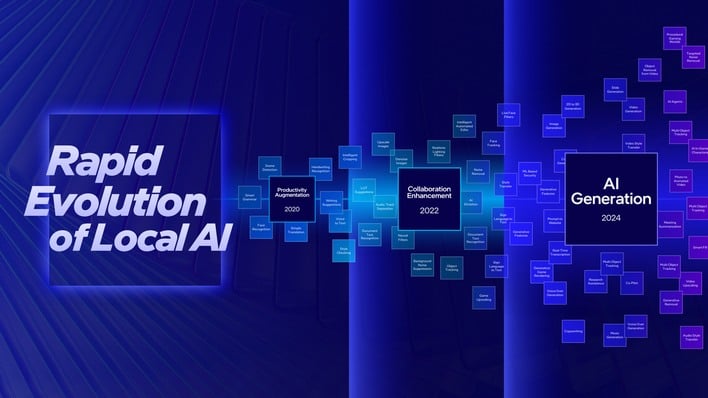 53 rapid ai local