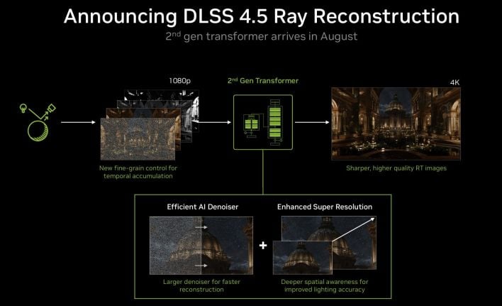 dlss 45 ray reconstruction