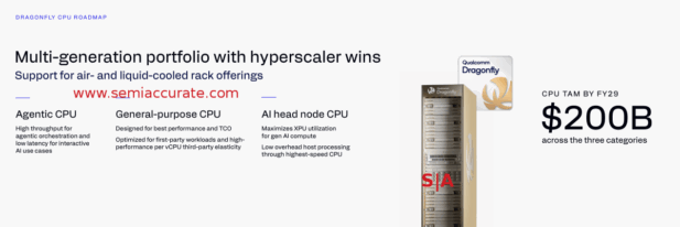 Qualcomm Investor Day 2026 CPU types slide