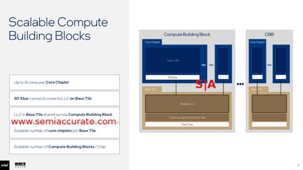Intel DMR Compute Building Blocks