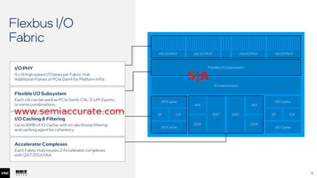 Intel DMR Flexbus