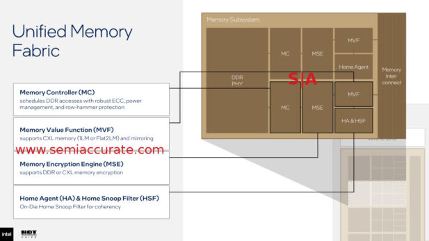 Intel DMR Unified Memory Fabric