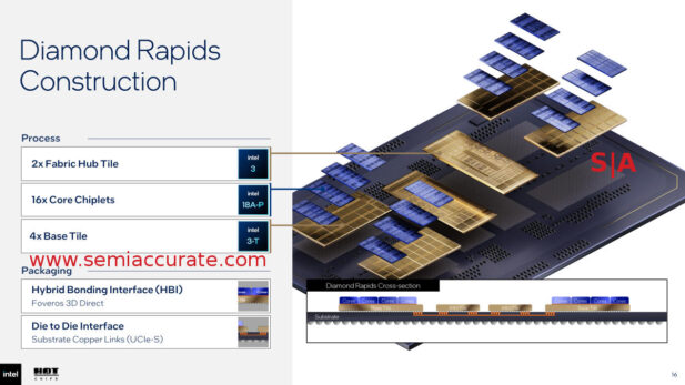 Intel DMR construction