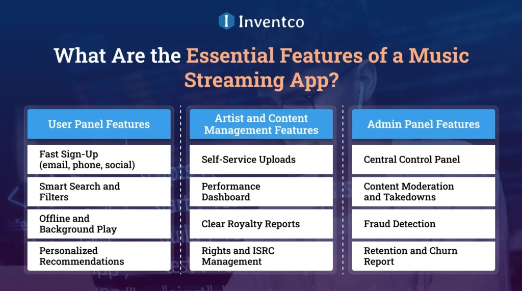 What Are the Essential Features of a Music Streaming App?